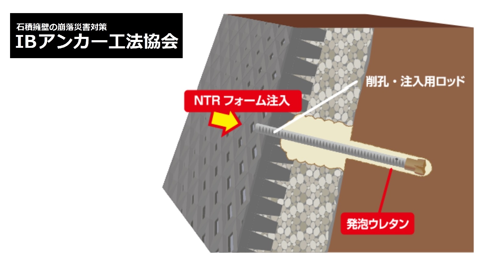 IBアンカー工法協会(石積防災アンカー）