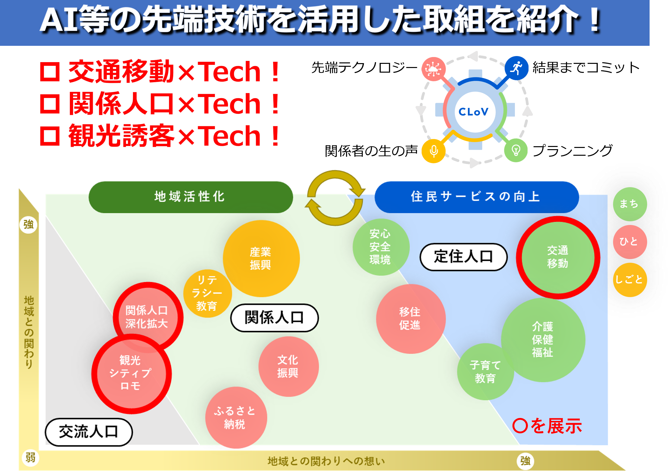 伊藤忠テクノソリューションズ株式会社