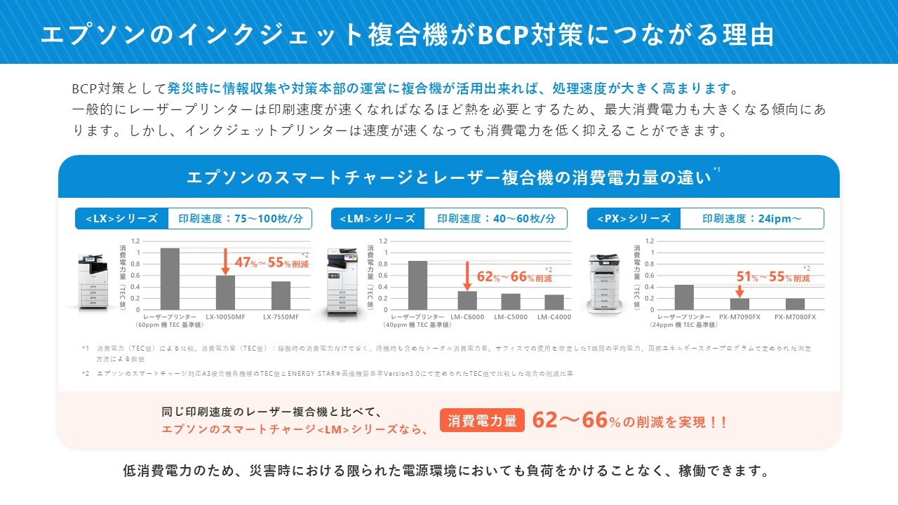 エプソン販売株式会社